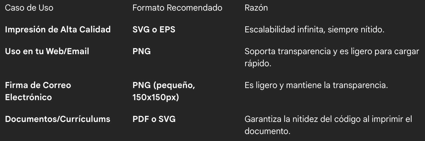 tipos de fomatos de archivo codigos qr