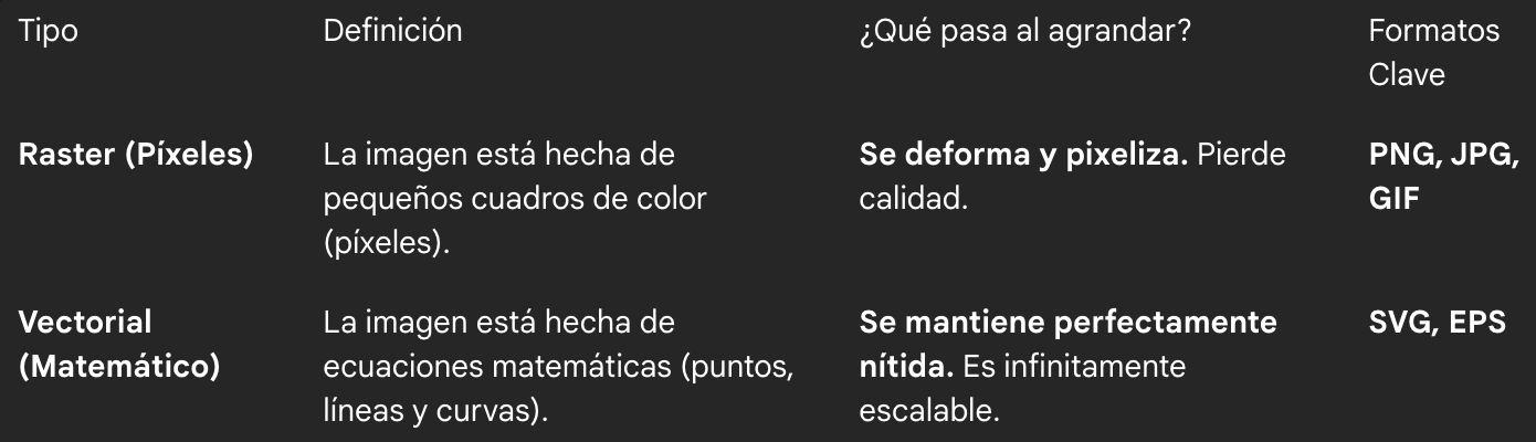 cuadriculas de formatos de códigos qr